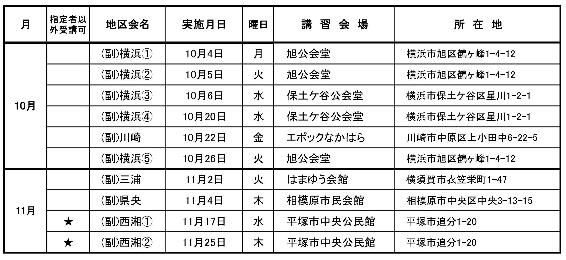 令和３年度の副安全運転管理者法定講習日程 一般社団法人神奈川県安全運転管理者会連合会